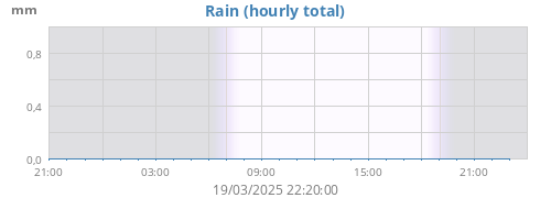Rain