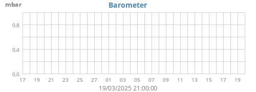 Barometer