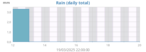 Rain